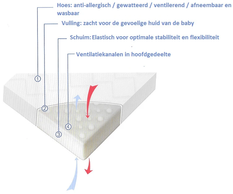 Lorelli 60x120 Cm Opvouwbaar Matras In Tas Deluxe 2003014 - Afbeelding 3