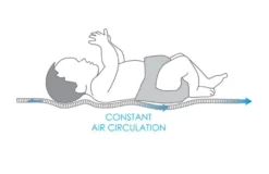 Babymatex AeroLine Oxi 60x120 Cm Matrasbeschermer TB0211 8 Babymatex AeroLine Oxi 60x120 Cm Matrasbeschermer TB0211 -Beste Babyproducten babymatex oxi drukverlagende matrastopper tb0211 324 327 331 4 5 2