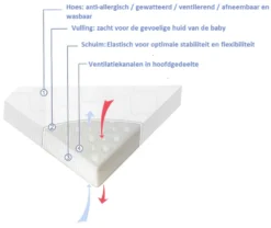 Lorelli Opvouwbaar Boxmatras 88 X 88 Cm 2003017 -Beste Babyproducten lorelli opvouwbaar matras